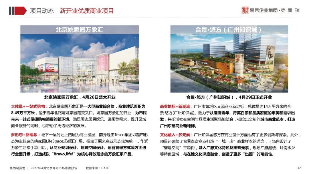 商务区|4月刊｜北京商办市场月度报告