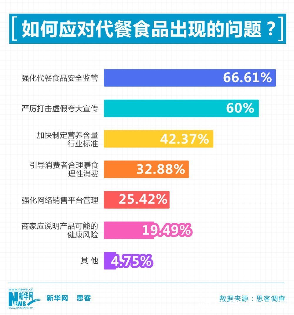 代餐|想吃又想瘦，“朋克养生”下代餐真的安全有效吗？