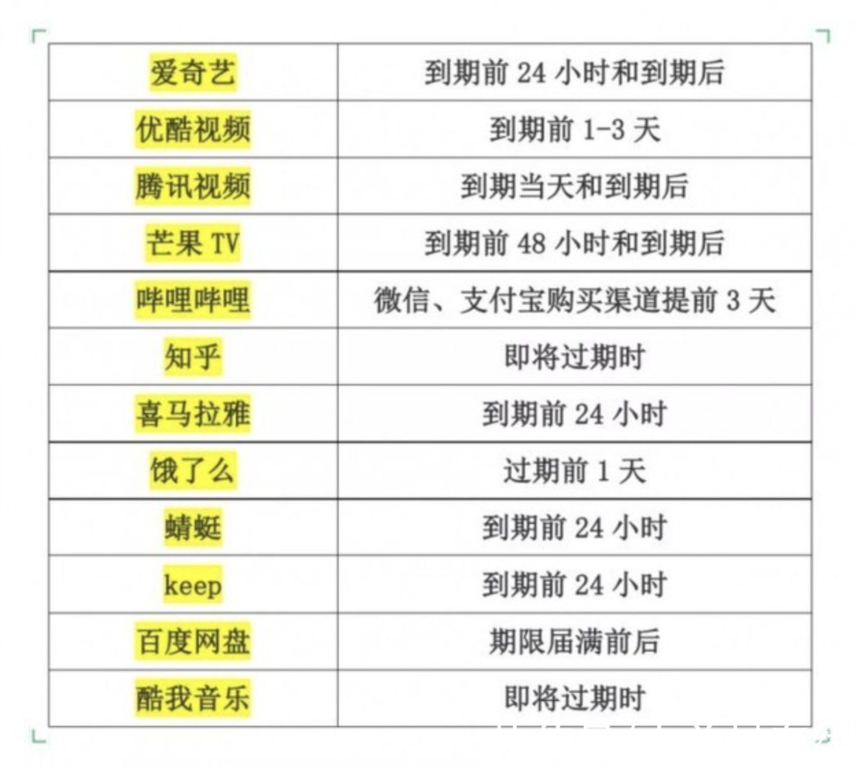 扣费|这些APP悄无声息自动扣费怎么办？网络交易监督管理正式实施