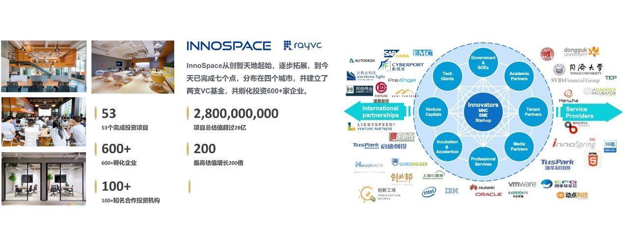 2021 未来城市科技峰会|瑞安房地产助力智慧城市创新发展 | 房地产