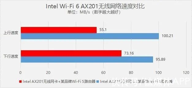 路由器|一路飙价的WiFi6芯片