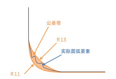 图纸上的r是直径还是半径