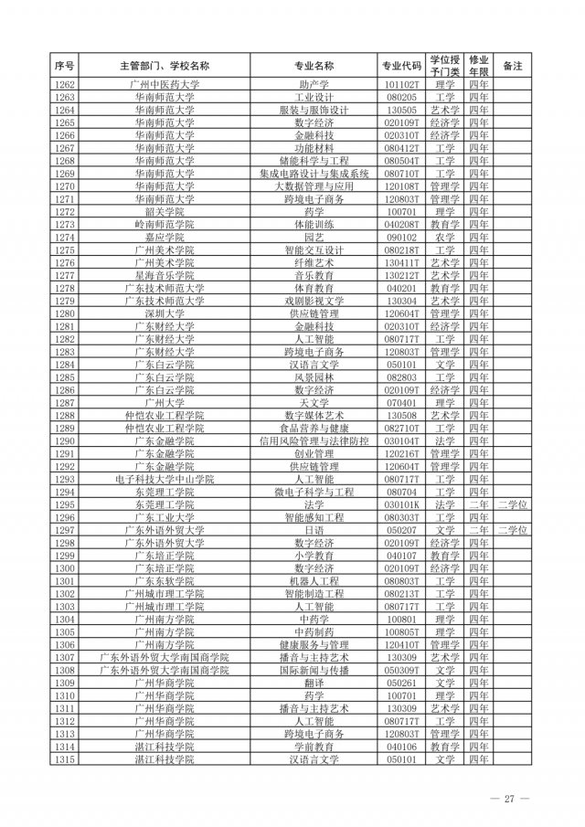 布点|一批高校专业撤销，有你们学校吗？