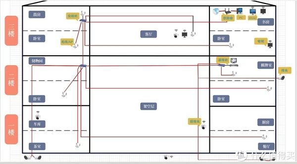 摩托车|改造专属小空间之捡垃圾回车库