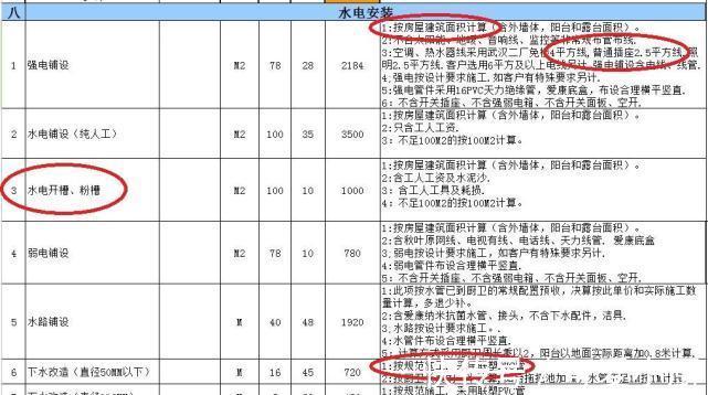 线管|吃了血亏总结:水电改造9大烧钱坑,个个狠毒!装完成穷光蛋