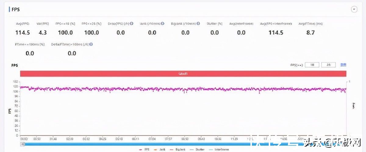 帧率|骁龙778G Plus游戏实测！荣耀60 Pro体验如何？