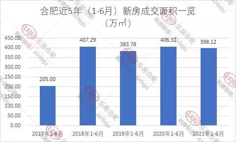 2021合肥楼市中场|“打新”下的合肥楼市，新房销量创5年新高| 打新