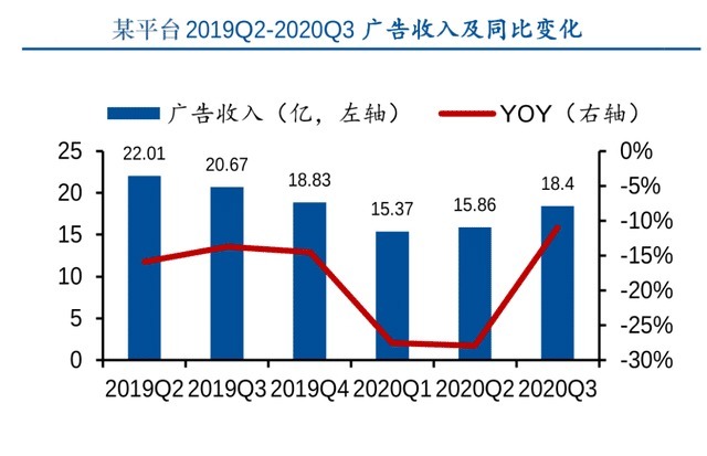 视频平台|中国4亿人真给力，连动画都打赢了日本