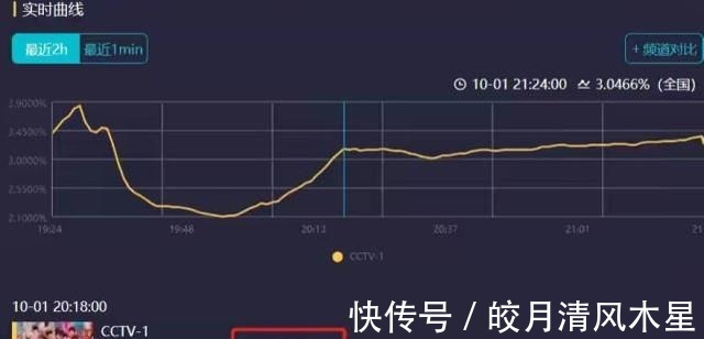 芒果臺(tái)|芒果臺(tái)國(guó)慶晚會(huì)變身大型帶貨現(xiàn)場(chǎng)，節(jié)目意境有了，高度上去了