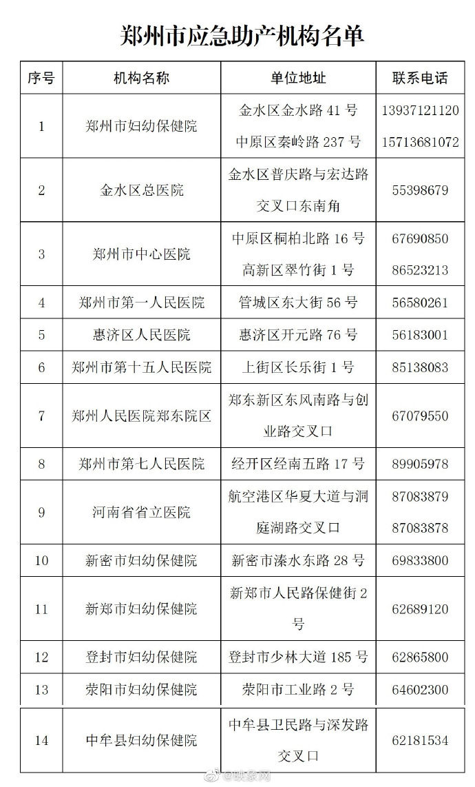 建档|郑州启用14个应急助产机构 为孕产妇和儿童保驾