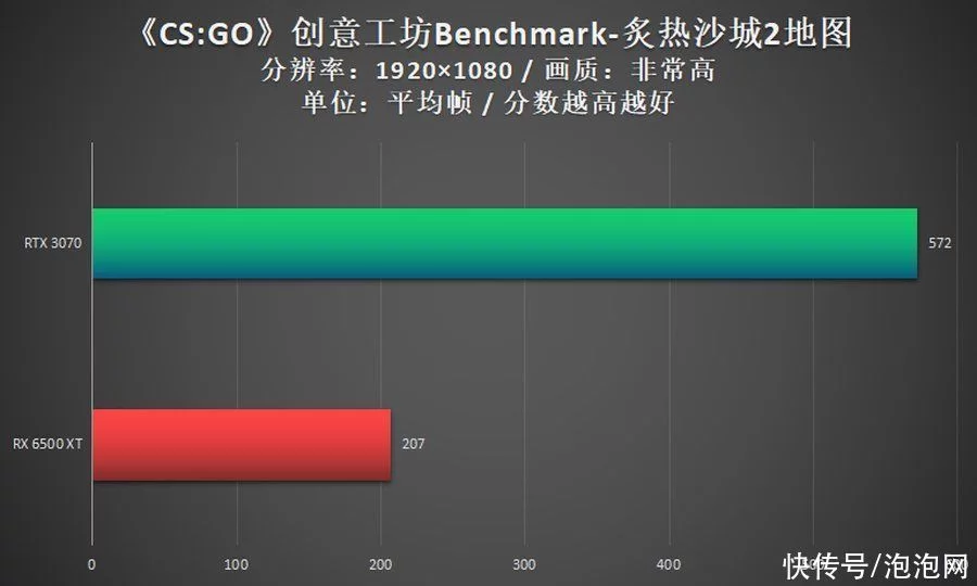 深度揭秘(电脑显卡如何升级?)电脑怎样升级显卡,「优化电脑必学」给自己的电脑主机升级显卡, 深度揭秘(电脑显卡如何升级?)电脑怎样升级显卡,「优化电脑必学」给自己的电脑主机升级显卡,