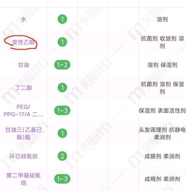 好物|30岁女生最爱用的护肤品Top10,教你选择最适合自己的好物