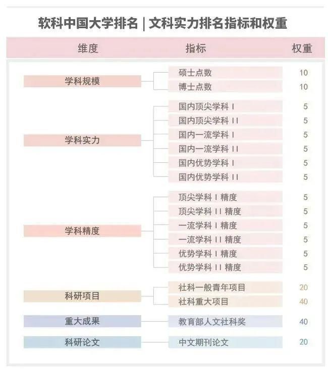 软科中国大学文科实力排名发布！陕师大位居全国高校前列西北首位！