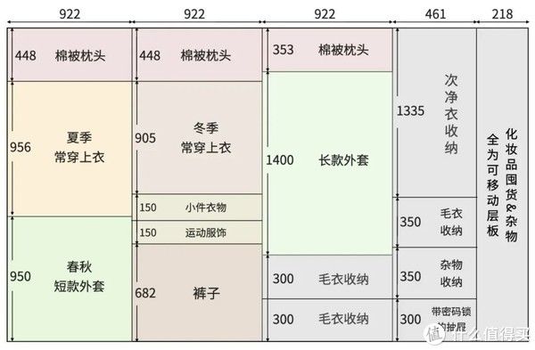 衣柜|住范儿真实案例 篇四十一：偷师85㎡三居室，这样做定制柜才不鸡肋（附尺寸）！