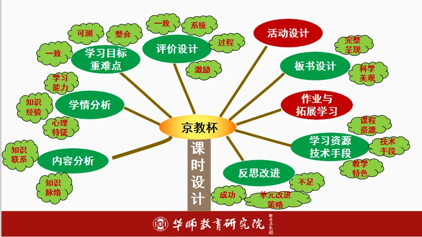 教案的教学目标怎么写