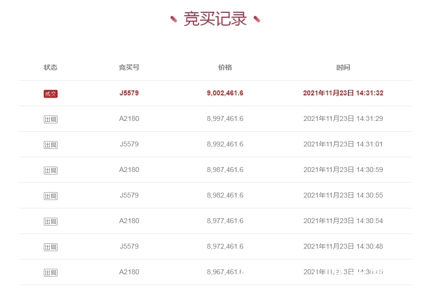 76人|抢手!玉林容县9亩地块被拍卖,9人竞争,140万加价到九百万