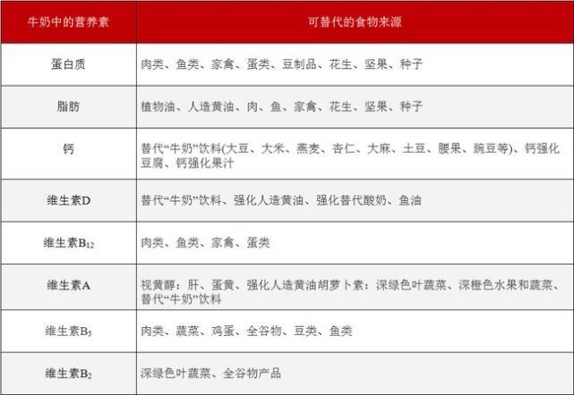 宝宝是母乳喂养，为什么会出现牛奶蛋白过敏