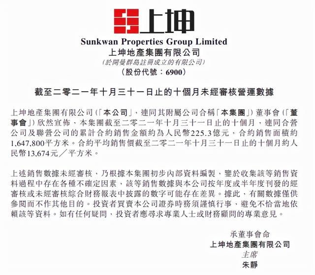 单月|上坤地产前10月合约销售额225.3亿元，单月销售11.4亿元