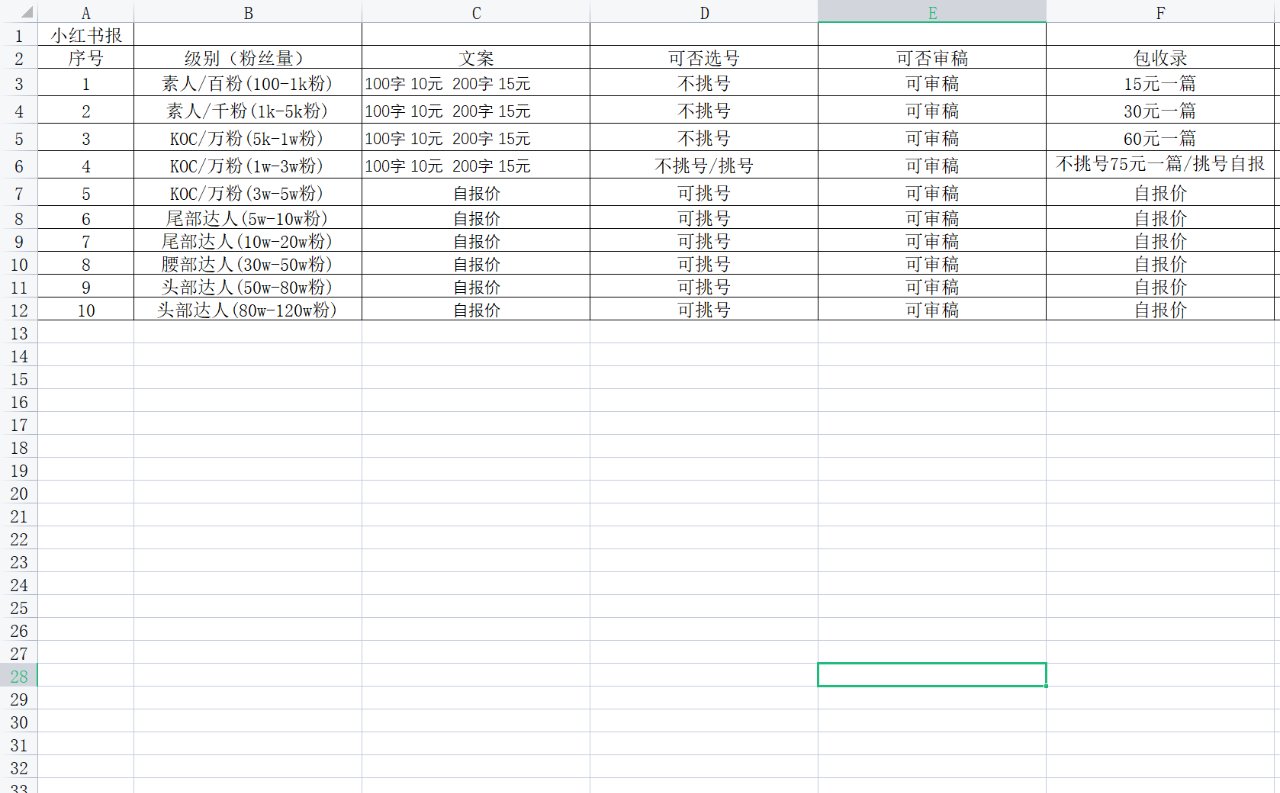 中介们|代写代发医美体验文灰产，5元一条假种草帖