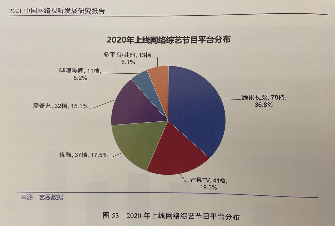 指数|2020年哪档网综最火？《乘风破浪的姐姐》登顶首位