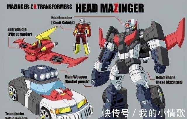 变形金刚|全新变形金刚角色设计,大黄蜂变成了挖掘机?