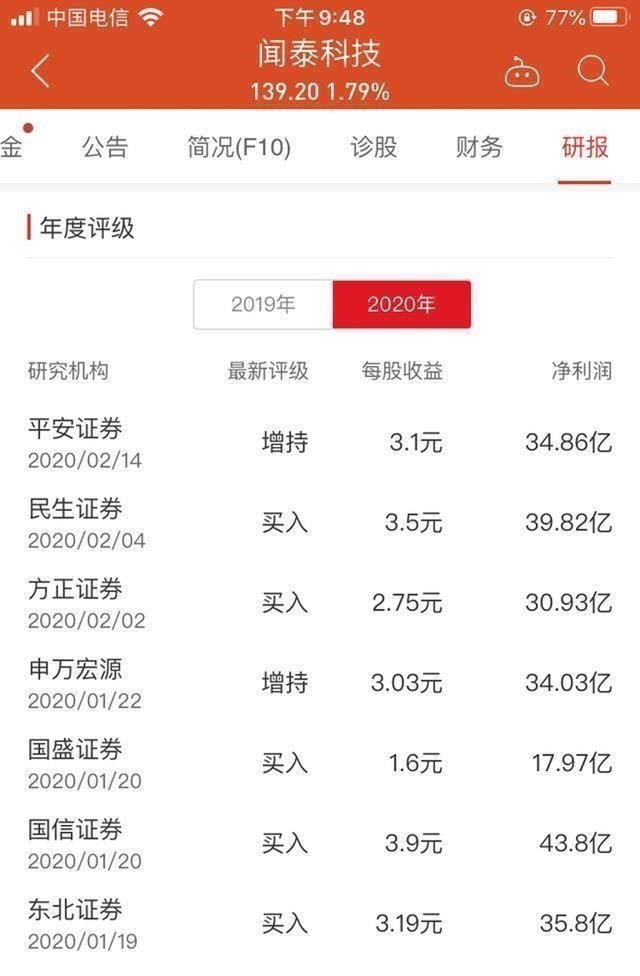 安世集团|国内最大半导体企业诞生,多重因素驱动未来高增长,值得投资吗