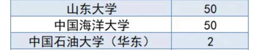 中国石油大学|山东28所！教育部部署2022年退役大学生士兵专项硕士研究生招生计划工作