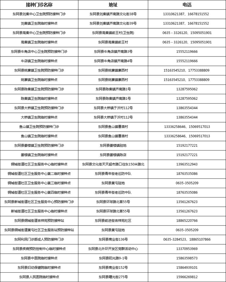 疫苗|聊城市最全新冠疫苗预防接种机构名单