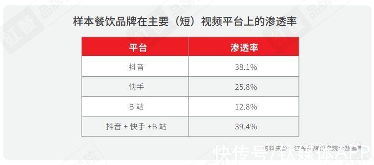 品类|2021中国餐饮营销力