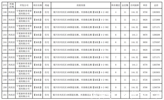 公示|最新！银川这3个小区房价公示！