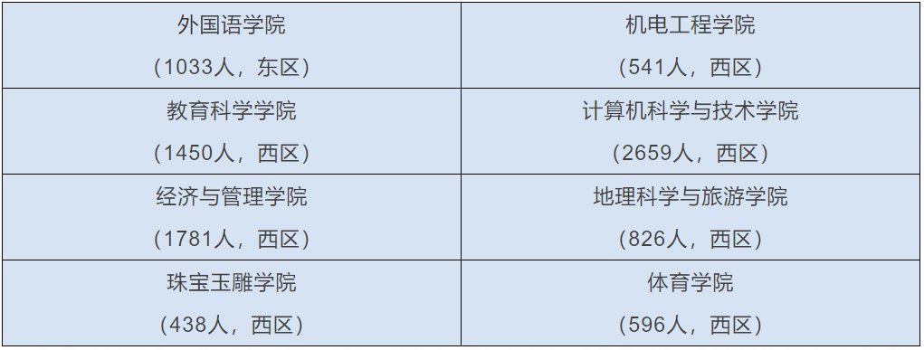 时间|@大学生，河南多所高校发布返校复学时间，快看看有没有你学校