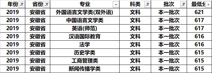 南京师范大学全国各专业录取分：分析发现，这几个专业学霸最喜欢