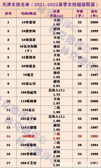 冠亚军|10-25创纪录!拔苗助长人才断层造成冠亚军决赛江苏青春风暴被虐