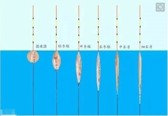 线组|浮漂没有信号扬竿却中鱼，是什么原因了？老钓友来告诉你！