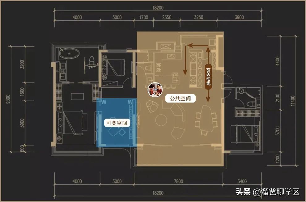 公卫|生三胎，要买什么户型？