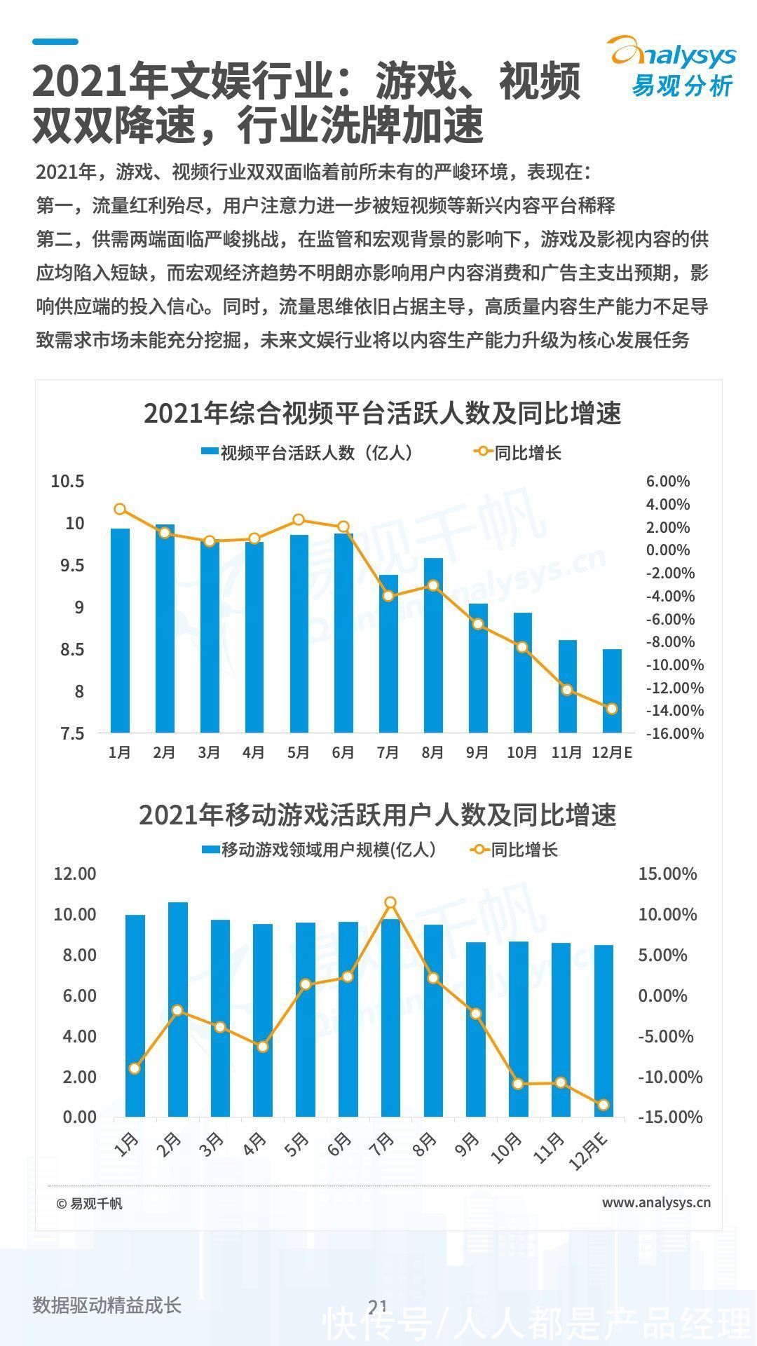 中国|中国数字经济2021年度盘点与2022年度预测