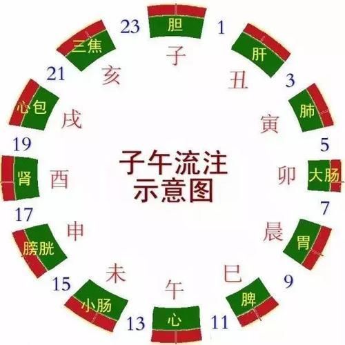 黄帝内经|我们都被“8小时睡眠论”害了，黄帝内经说“这样睡”才养生