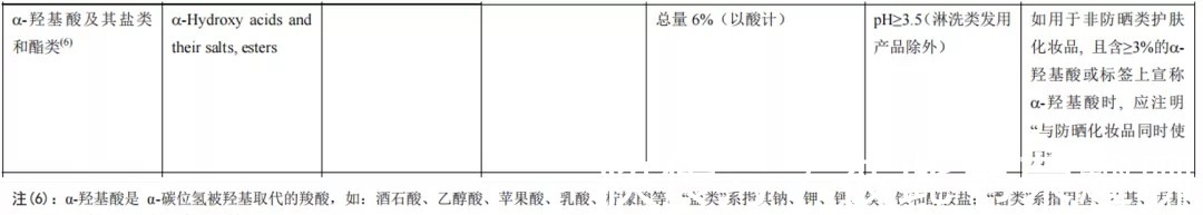 化妆品|日常如何安全、合法的刷酸