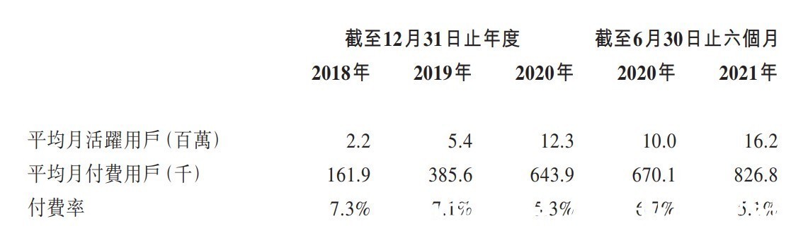 tt语音|在年轻人的兴趣场景里，TT语音母公司趣丸掘金语音社交