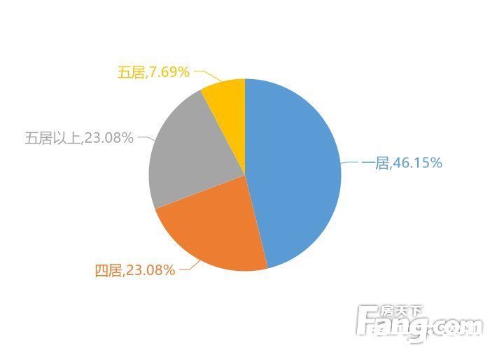 用户|12月崇左新房用户关注度大数据报告