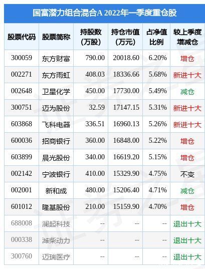 188金宝博- 金宝博官方网站- 金宝博APP下载工银开元利率债债券A