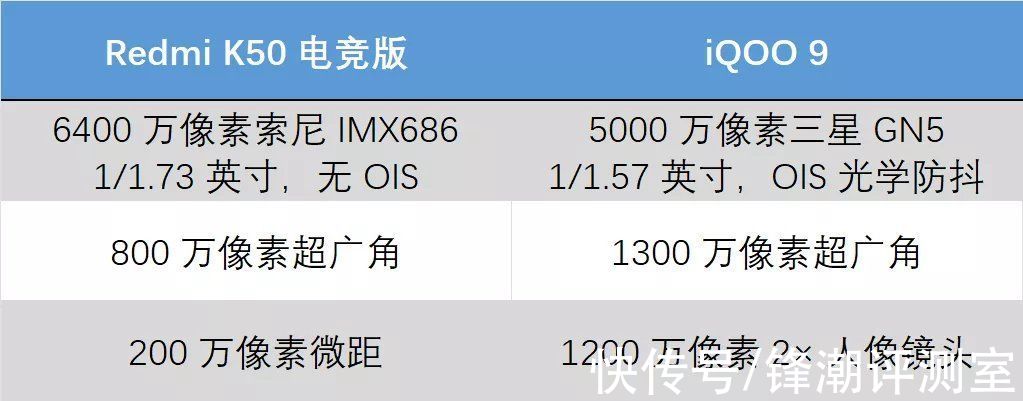 红米K50|搭载4扬声器的红米K50，让我连红米都买不起了