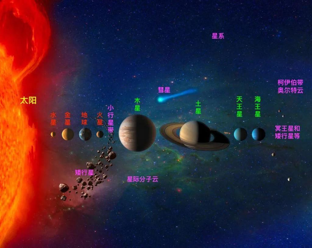 几百天or一百年，行星探测的“窗口期”怎么差这么多？