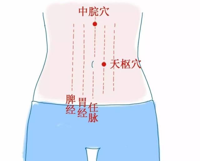 刮痧位置示意图 真实图片