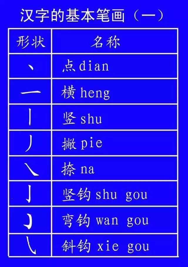  再写横折|很多人第一个就写错了！老师和家长赶快收藏这些笔顺的正确写法！