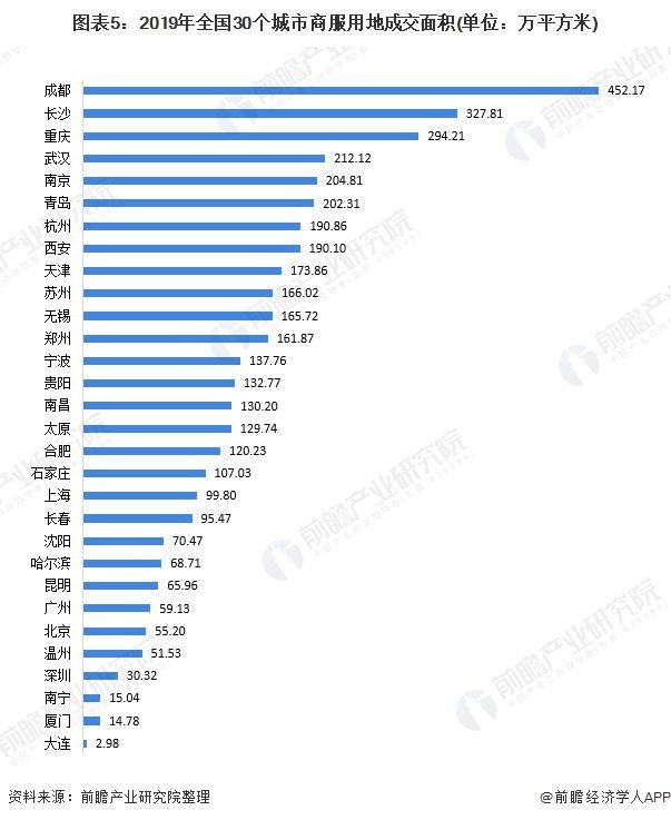 商办|万亿商办市场，如何打破信息孤岛？