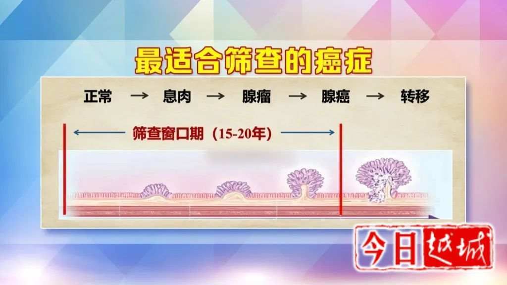 筛查|2021年，绍兴市越城区这些重点人群健康保障再升级！