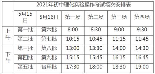 初中|考生须提前 30 分钟进入候考室！沪2021年初中理化实验操作考试本双休日举行