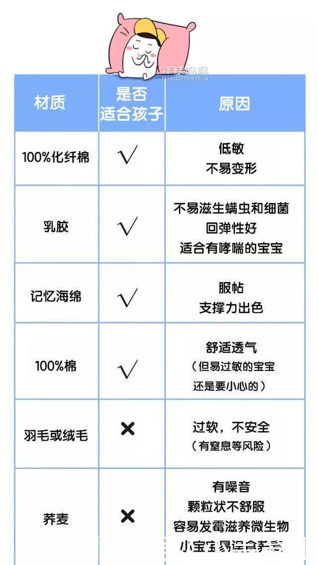 宝宝多大可以用枕头，怎么选择？