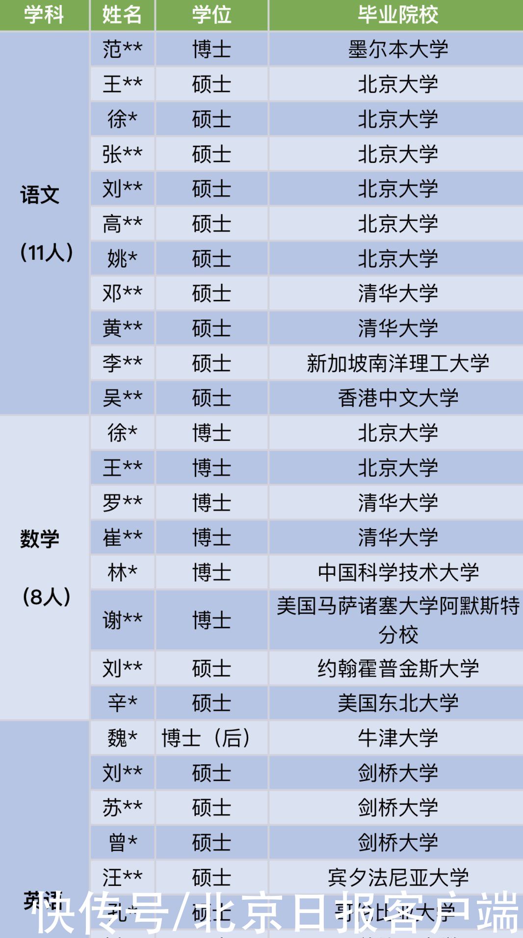 深中新入职“豪华”教师阵容，再次震惊网友：超4成是博士